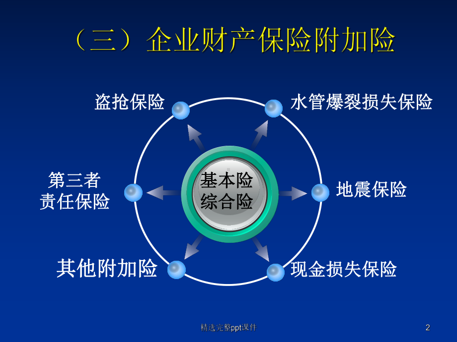 上传-财产损失保险课件.ppt_第2页