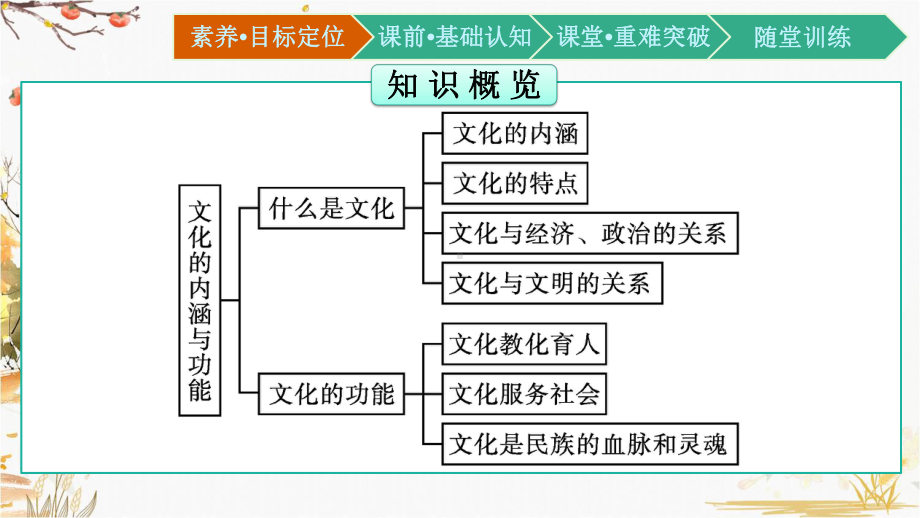 高中政治统编版《哲学与文化》2课件.pptx_第3页