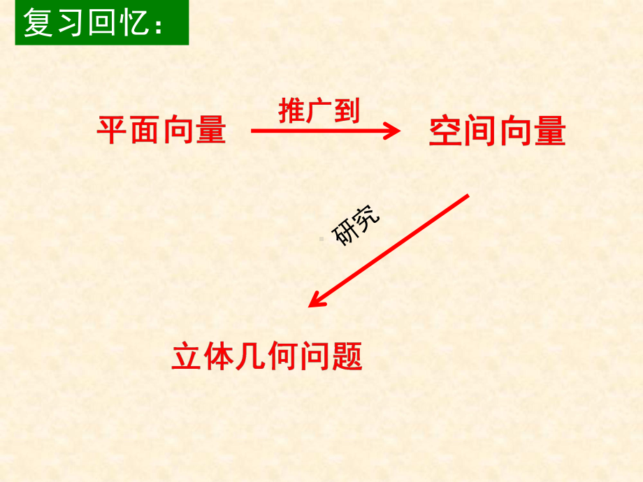 高中数学立体几何中的向量方法优秀课件.ppt_第2页