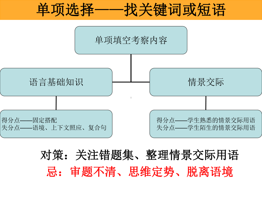 高中英语的有效复习课件.ppt_第3页