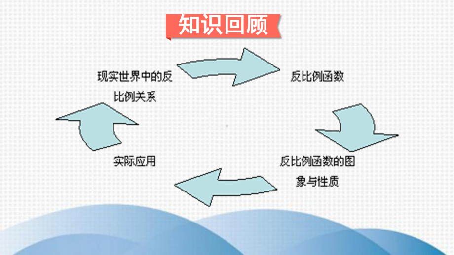 龙湖区某中学九年级数学上册-第六章-反比例函数本章归纳总结课件-新版北师大版.ppt_第2页