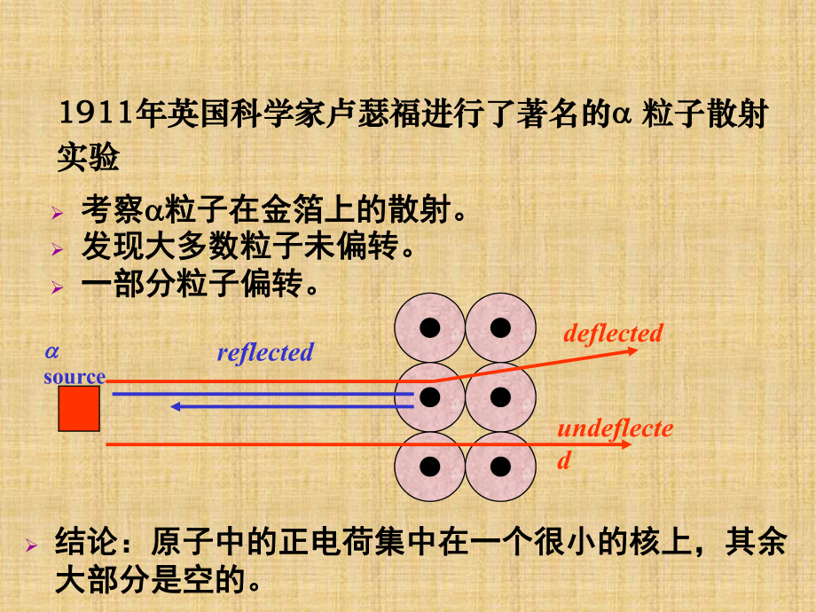 高一物理竞赛：物质结构基础课件.ppt_第3页