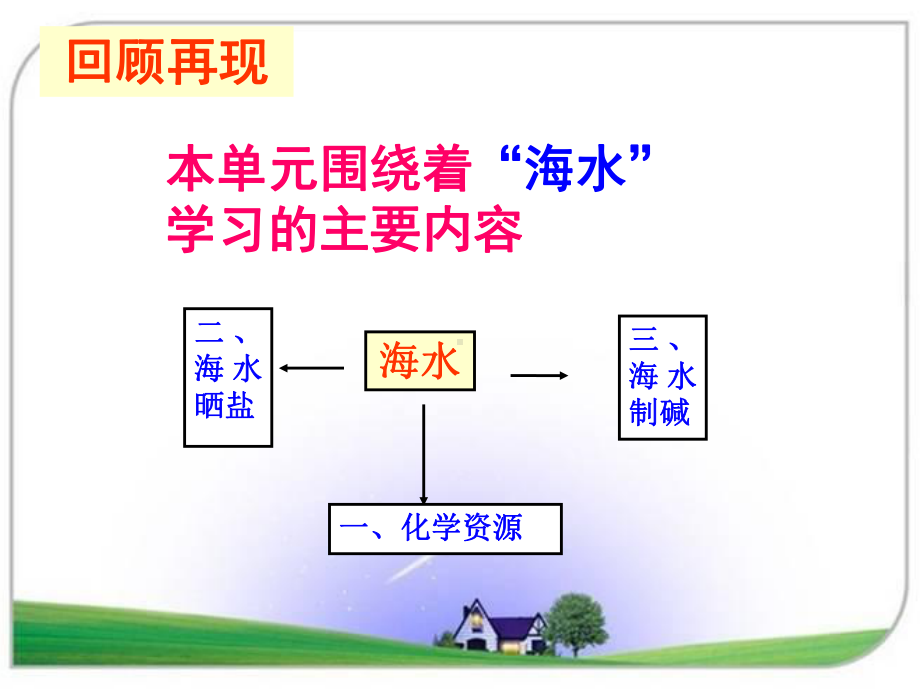 鲁教版九年级化学下册获奖课件 海水中的化学.ppt_第3页