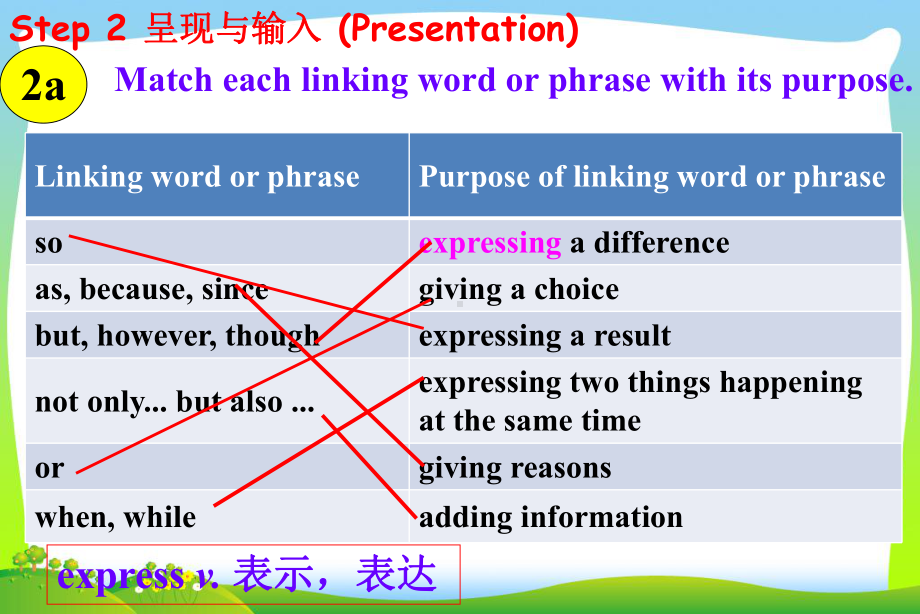 人教版九年级英语unit-8-Section-B-(2a-se;f-check)优质课课件.ppt_第3页