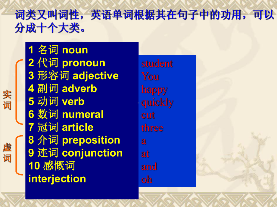 高中英语英语词性分类优秀课件.ppt_第1页