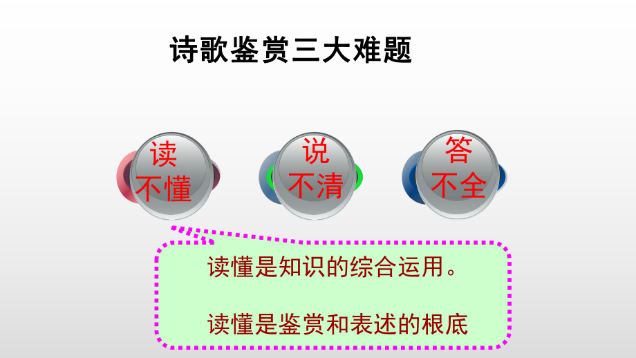 高中语文01诗歌鉴赏失分归因-优秀课件.pptx_第2页