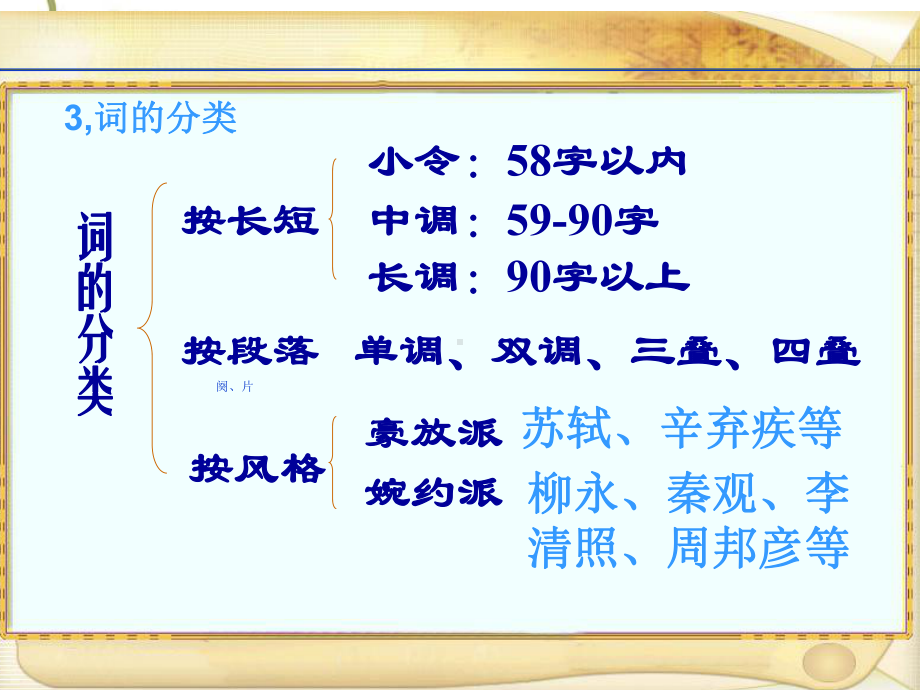 高中语文统编版选择性必修下册第一单元《望海潮·东南形胜》实用课件.ppt_第3页