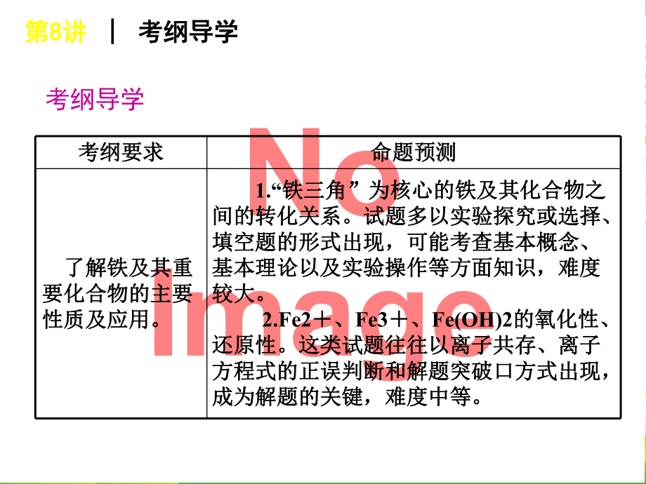 高考化学一轮复习-第8讲-铁及其化合物课件-新人教.ppt_第2页