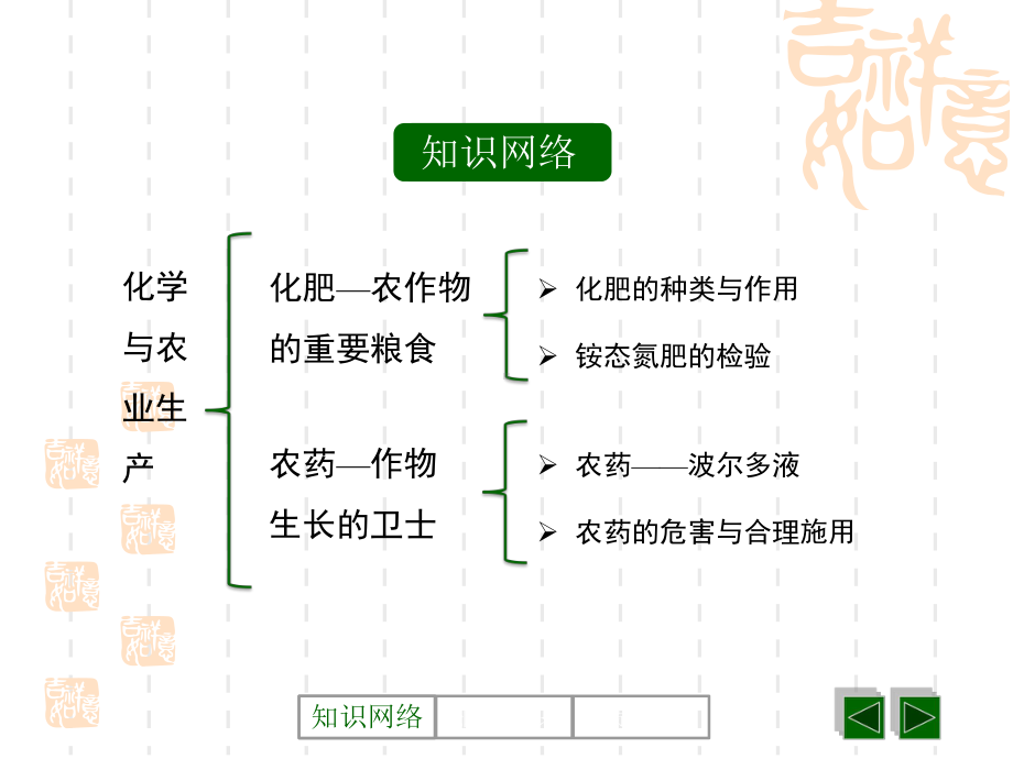 鲁教版九年级化学下册-《化学与农业生产》化学与社会发展教学课件-.pptx_第2页