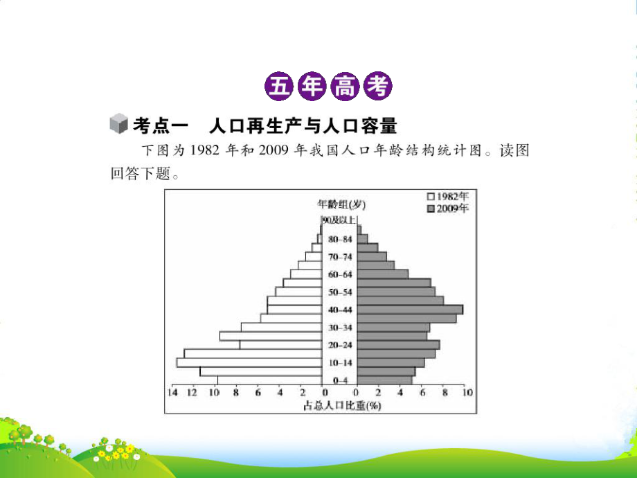 高考地理五年真题三年模拟复习课件-第八单元-人口的变化.ppt_第2页