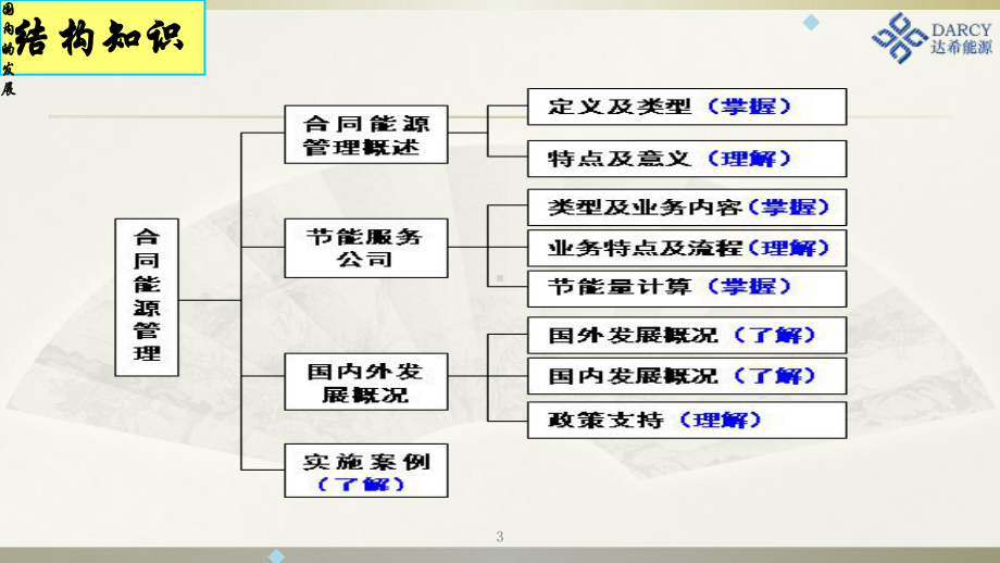 高级能源管理师培训资料13-18章-达希能源课件.ppt_第3页