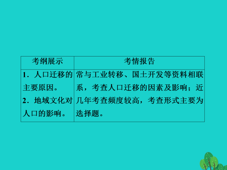 高考地理一轮总复习第2部分人文地理第1章人口的变化212人口的空间变化课件新人教版.ppt_第2页