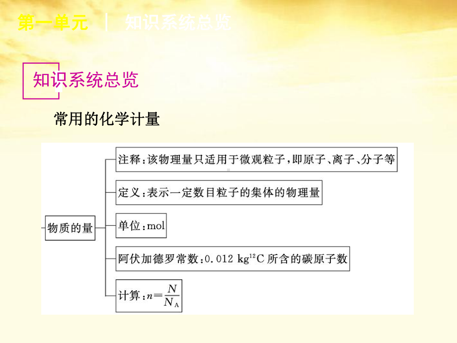 高考化学一轮复习方案-第1单元常用化学计量课件-新人教版.ppt_第3页