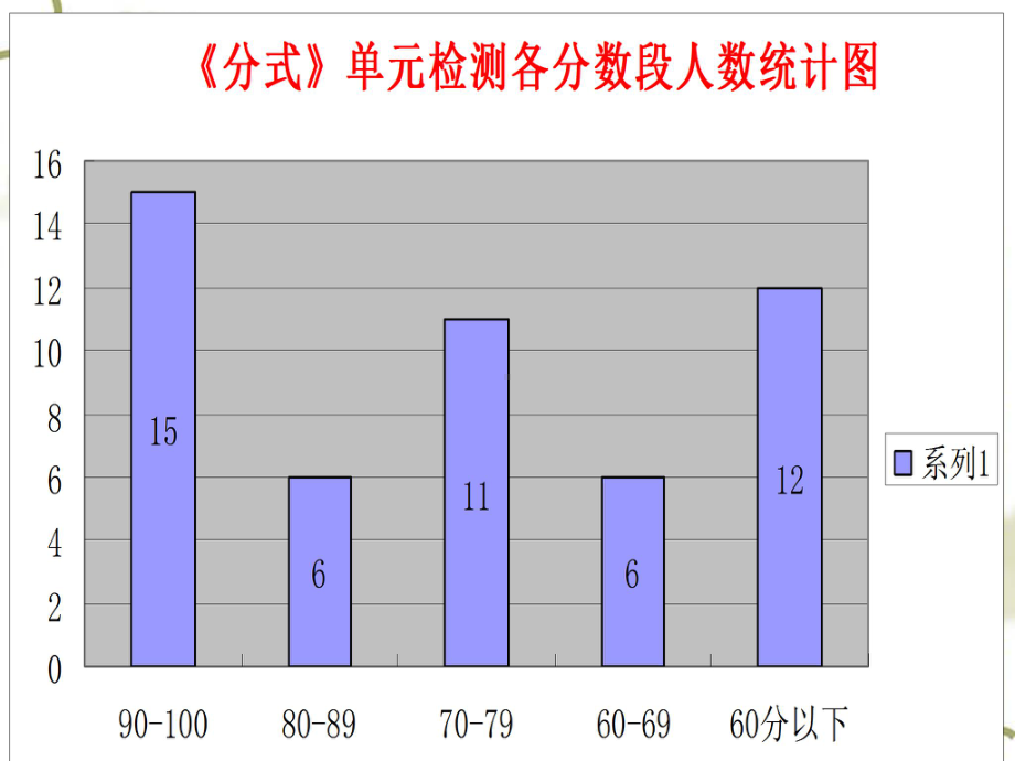 鲁教版初中数学八年级上册第一章《分式》课件.ppt_第2页