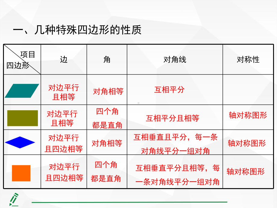 人教版八年级下册第十八章平行四边形-小结与复习课件.pptx_第2页