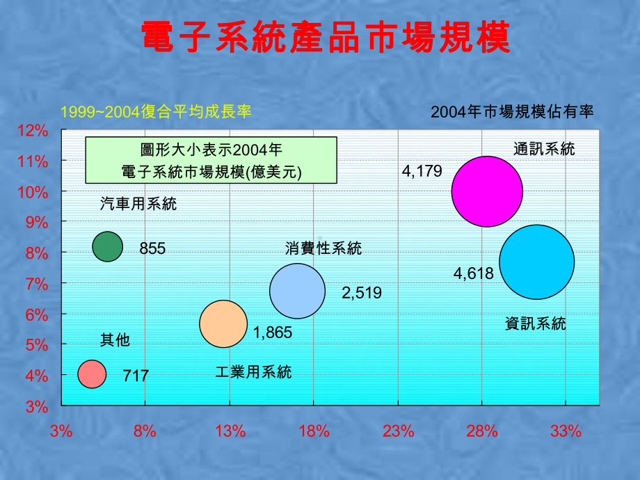 高科技产业的全球布局与国内投资诱因课件1.pptx_第3页