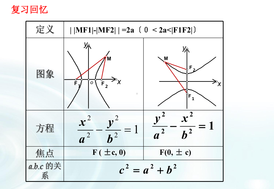 高中数学《双曲线的简单几何性质》课时1-课件.pptx_第2页