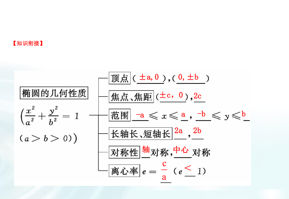 高中数学《双曲线的简单几何性质》课时1-课件.pptx_第3页