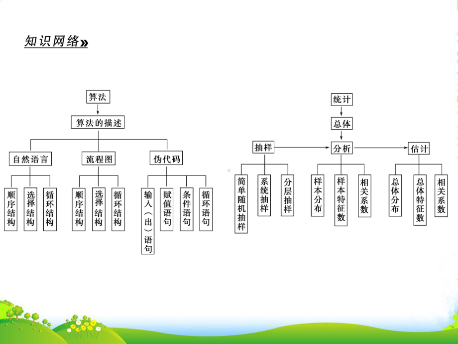 （江苏专用）高考数学总复习-第十一篇《第63讲　算-法-》课件-理-苏教版.ppt_第2页