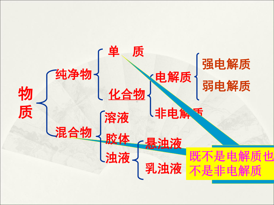 人教版化学选修四第三章第一节弱电解质的电离52课件.ppt_第3页