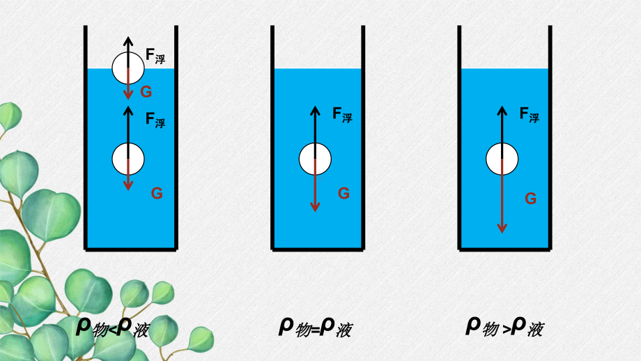 《物体的浮沉条件及应用》课件-(省一等奖)2022年人教版物理-5.ppt_第3页