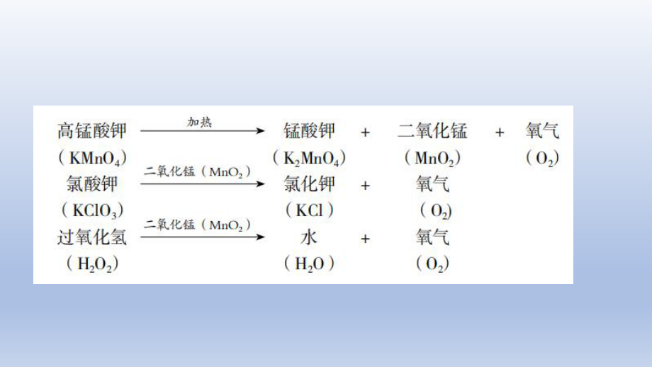 八年级下《空气与氧气》教学浙教版1课件.pptx_第3页