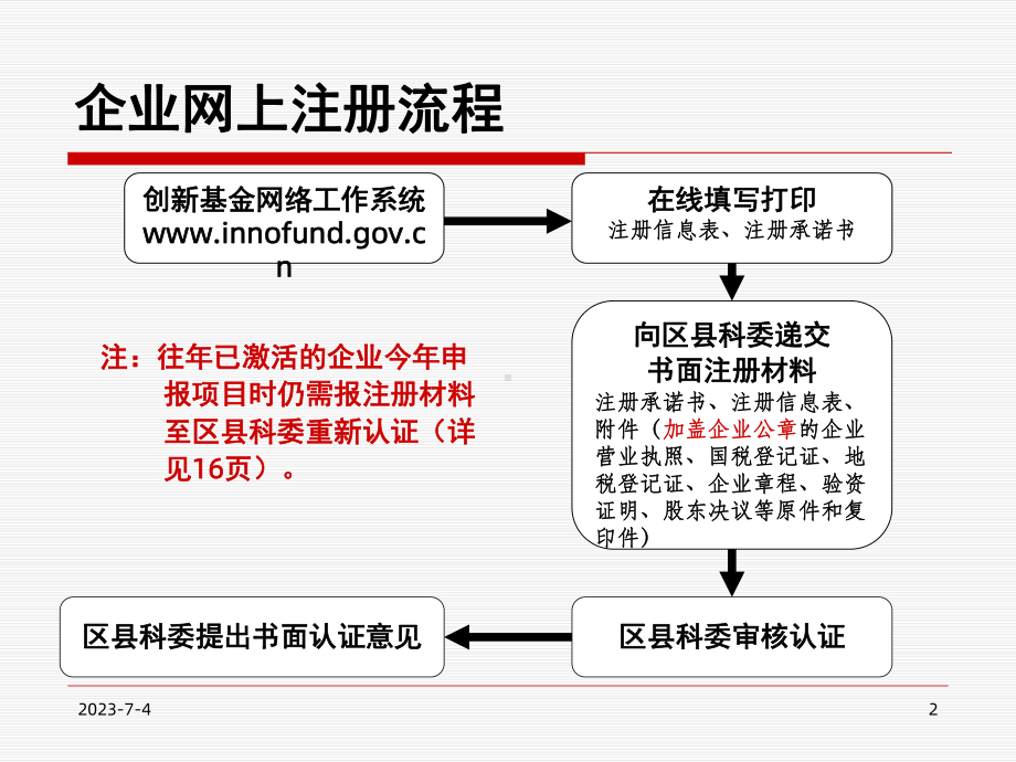 上海市XX高技术产业开发中心课件.ppt_第3页