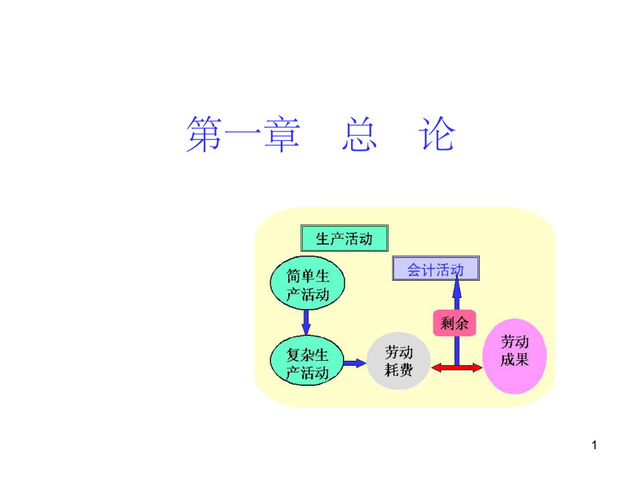 会计学原理公选课(实际成本)课件.ppt_第1页