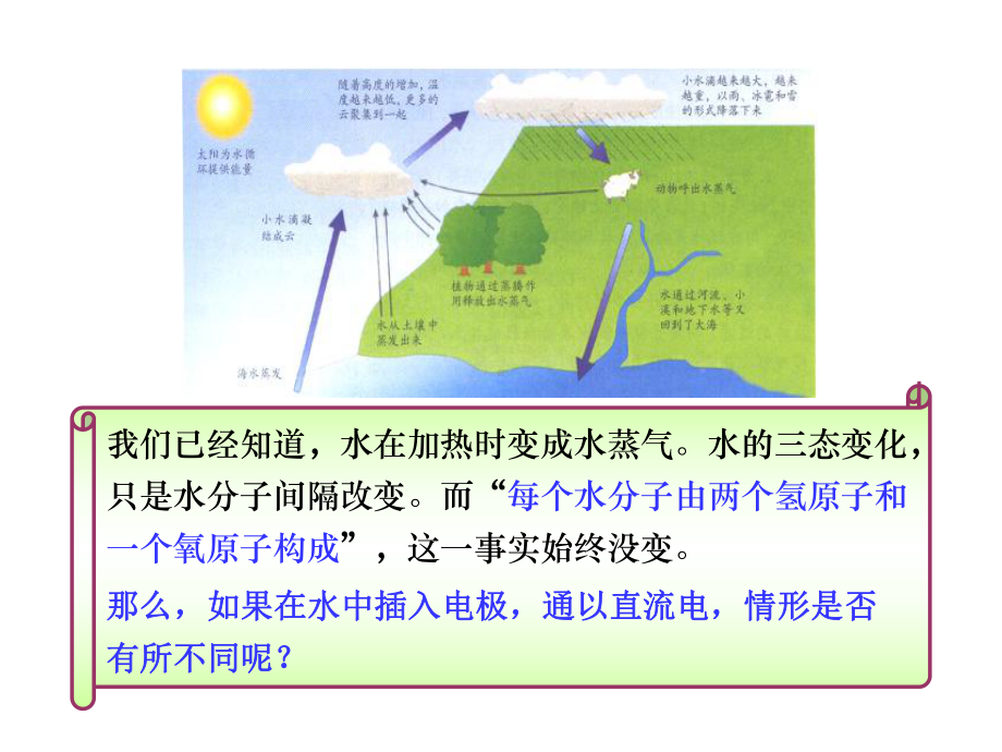 鲁教版九年级上册化学第二节水的分解与合成课件.pptx_第2页