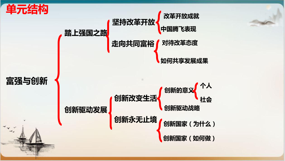 《踏上强国之路》部编版优秀课件.pptx_第3页