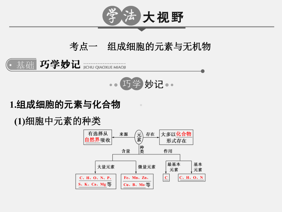 高考生物-一轮复习-专题1-细胞的分子组成课件.ppt_第2页