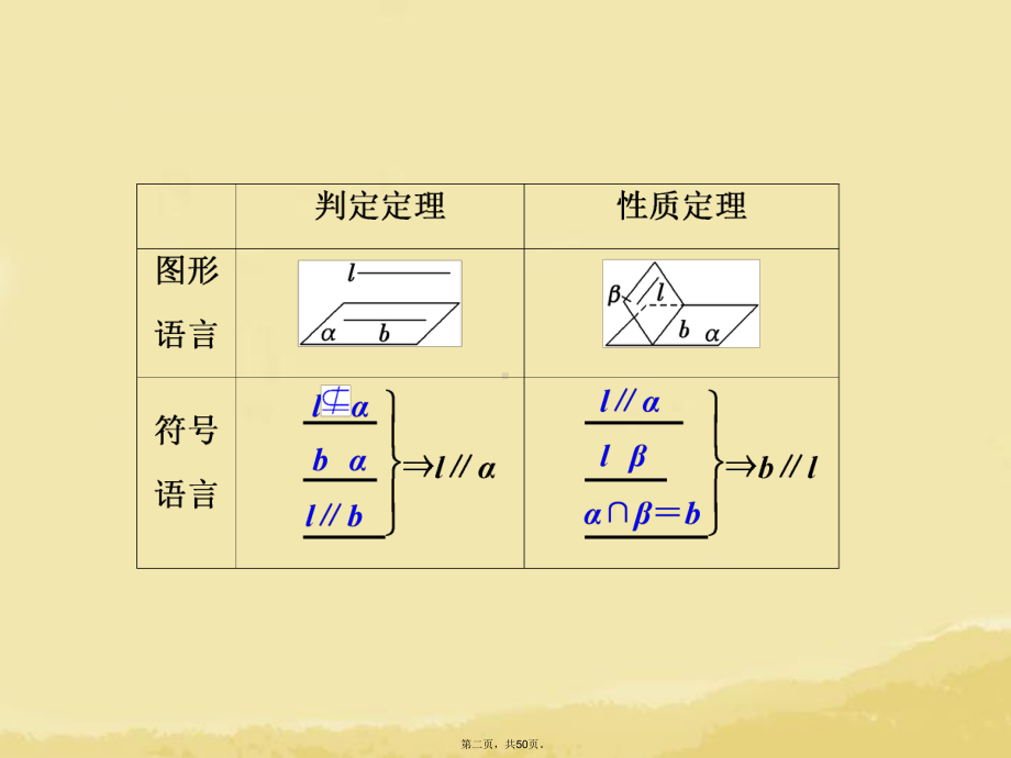 高三数学一轮复习-(基础知识+小题全取+考点通关+课时检测)73平行关系课件-新人教A版.ppt_第2页