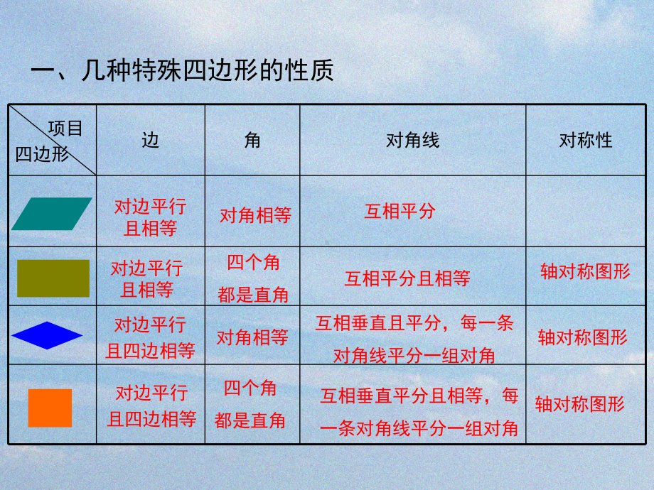 人教版八年级下期数学第十八章-小结与复习课件.ppt_第1页