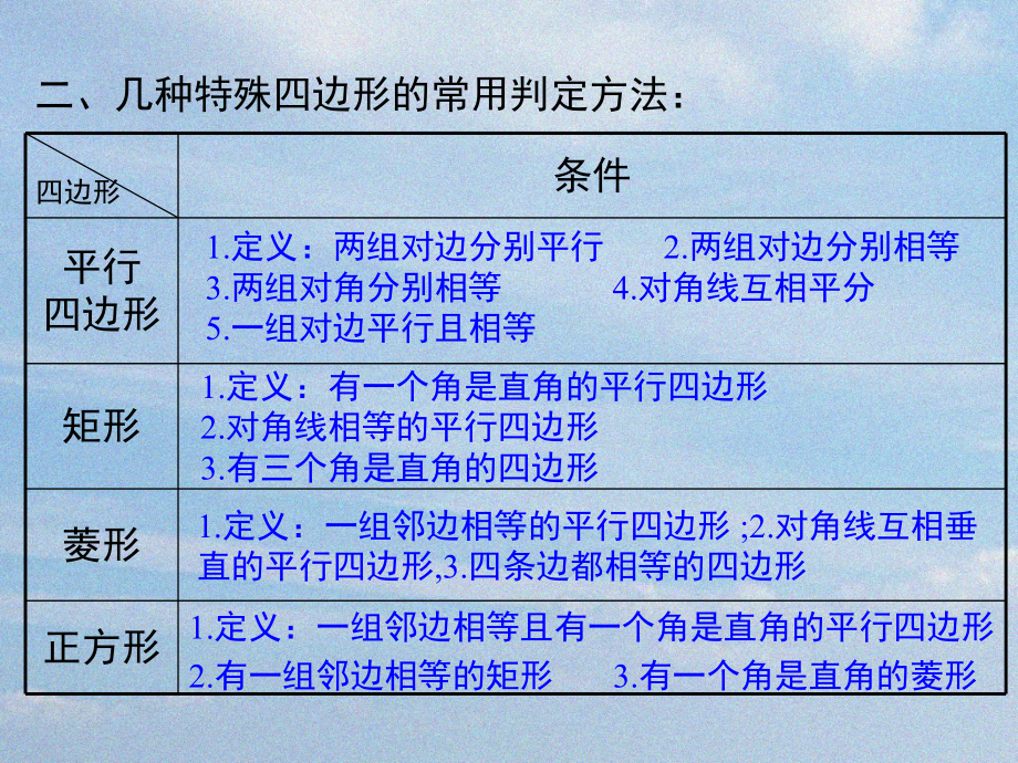 人教版八年级下期数学第十八章-小结与复习课件.ppt_第2页