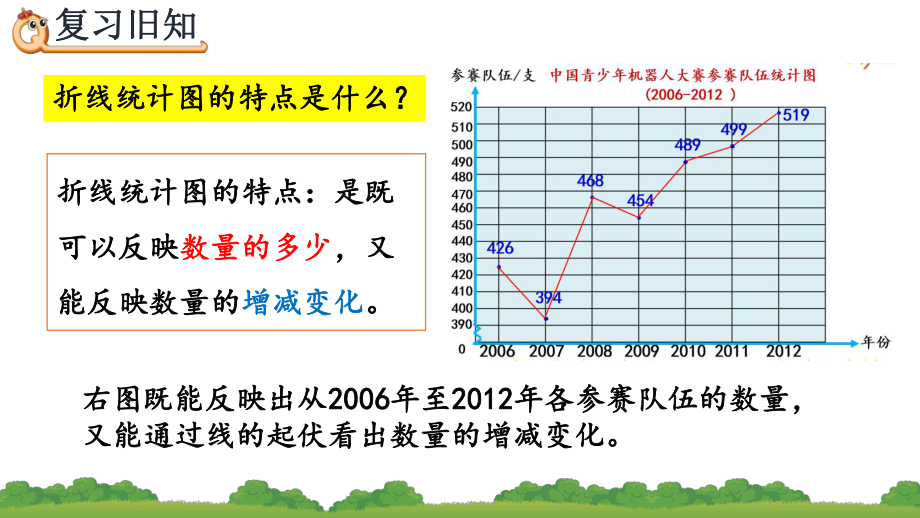 人教版五年级数学下册折线统计图《练习二十六》课件.pptx_第2页