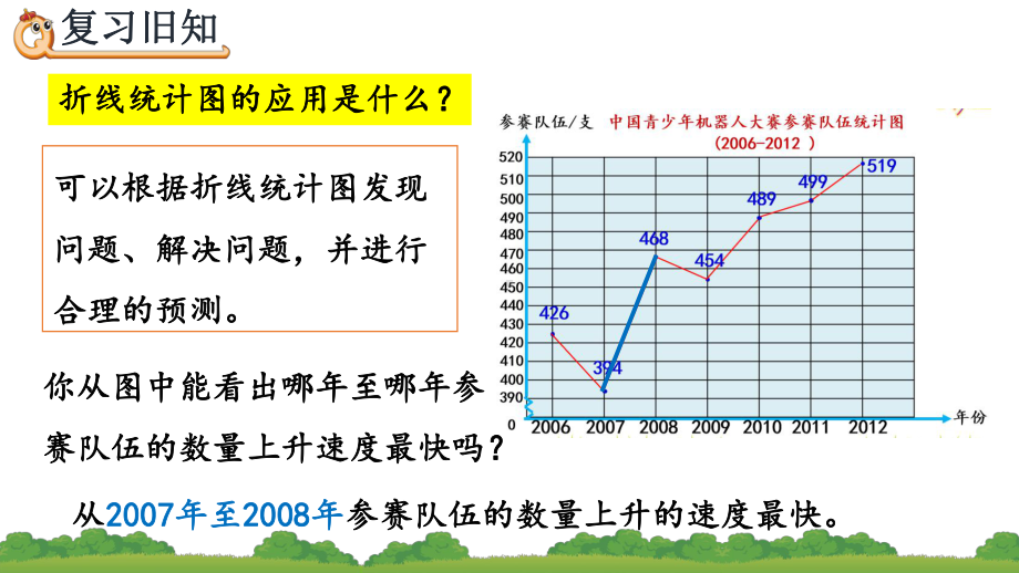 人教版五年级数学下册折线统计图《练习二十六》课件.pptx_第3页