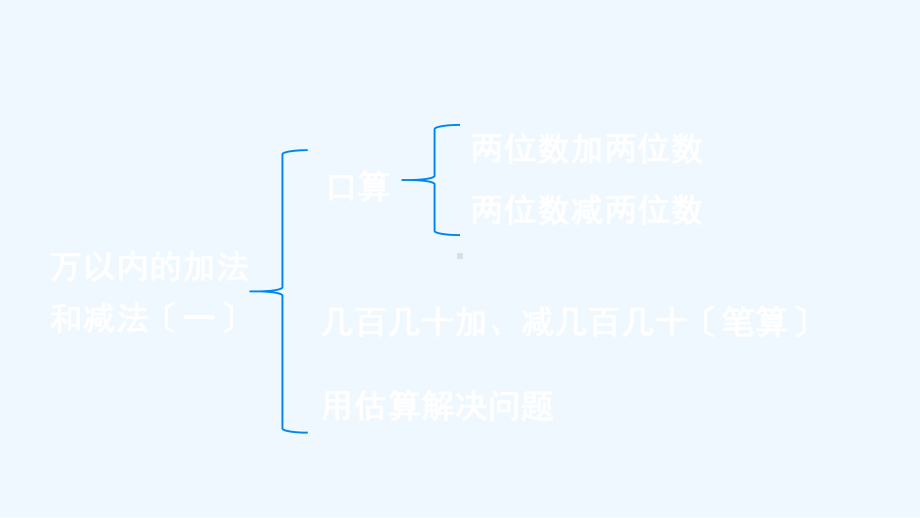 高碑店市某小学三年级数学上册2万以内的加法和减法一整理和复习课件新人教版5.ppt_第2页