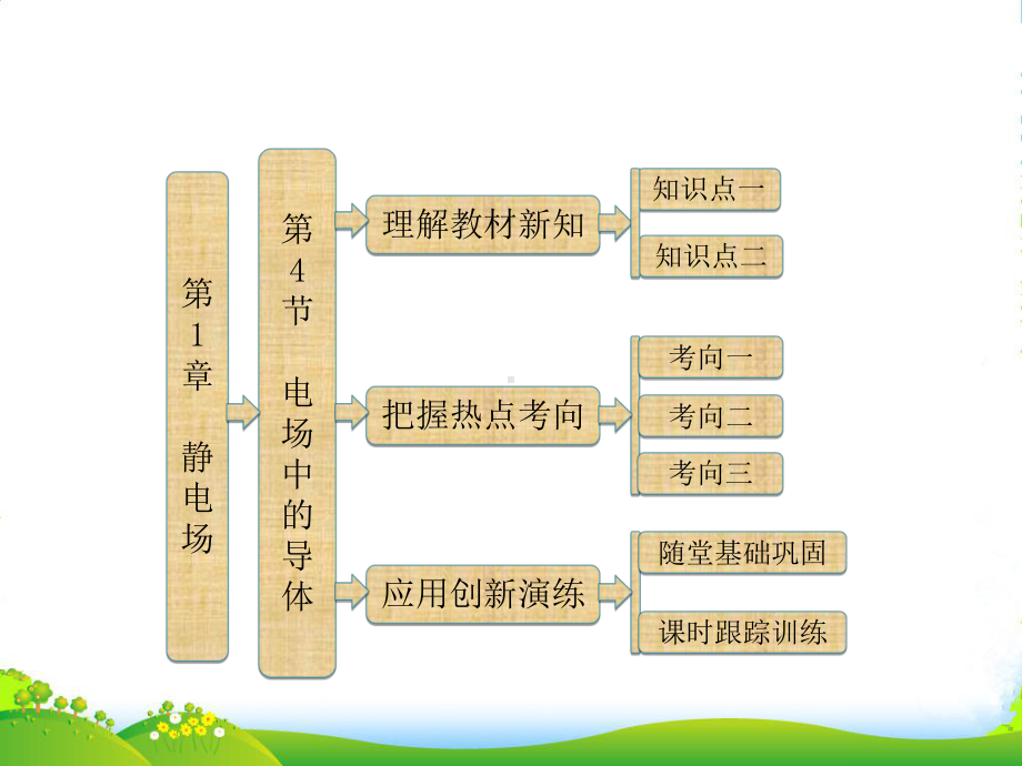 高中物理-静电场-第1部分-第1章-第4节-场中的导体课件-鲁科选修31.ppt_第1页