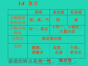 八年级科学上册第1章水和水的溶液物质的溶解课件1浙教版.ppt