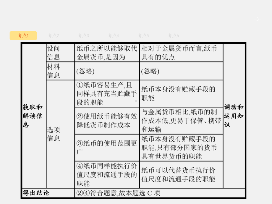 高考政治-二轮复习-专题一-生活与消费1课件.ppt_第3页