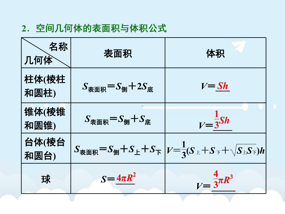 高考数学一轮总复习-第7章-立体几何-第2节-空间几何体的表面积与体积课件-理-新人教版.ppt_第2页