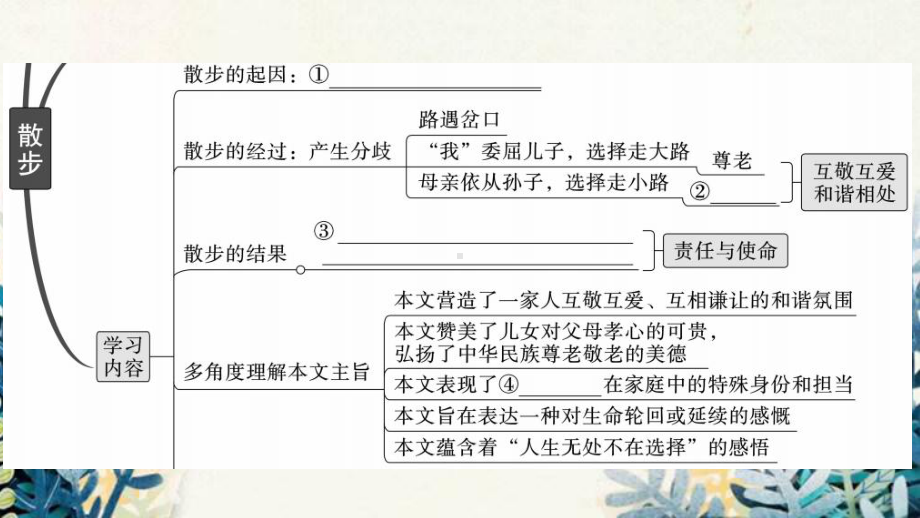 鹿城区某中学七年级语文上册第二单元6散步课件新人教版2.ppt_第3页