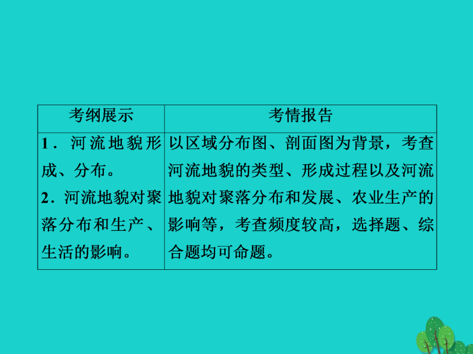 高考地理一轮总复习第1部分自然地理第4章地表形态的塑造143河流地貌的发育课件新人教版.ppt_第2页