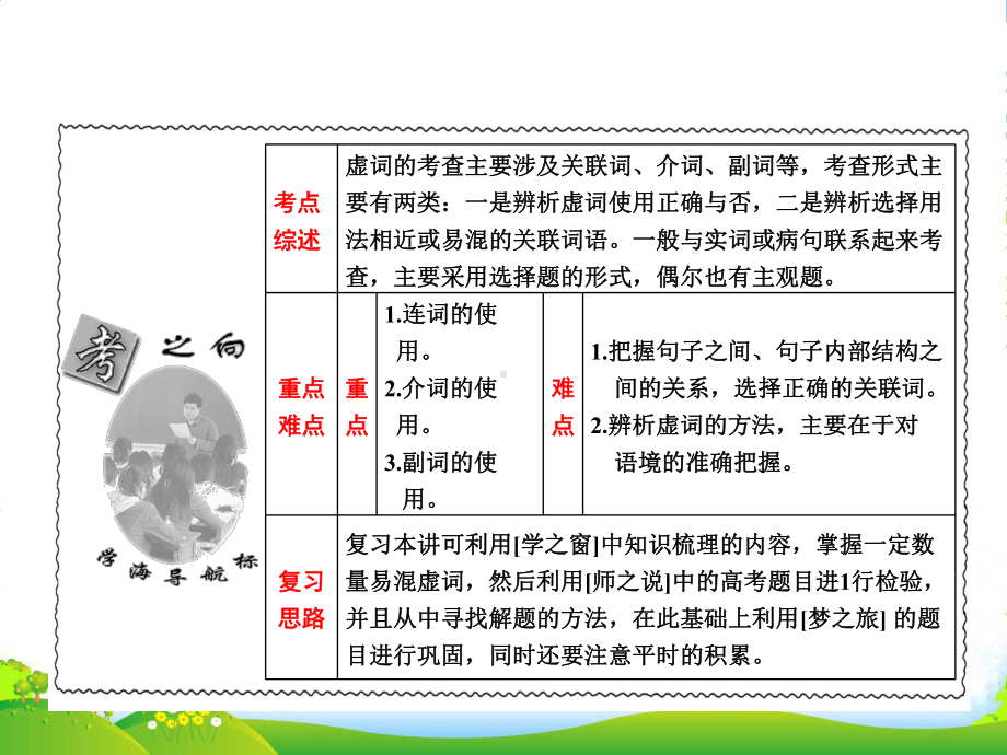 高考语文-正确使用虚词专题突破复习课件-新人教版.ppt_第2页