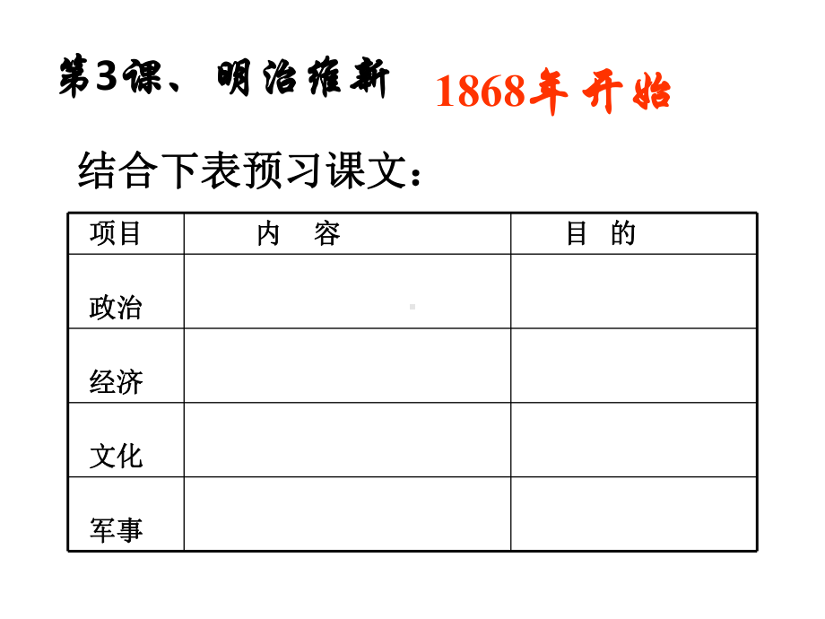 高中历史选修1《第八单元-日本明治维新第3课-明治维新》156人教课件.ppt_第3页