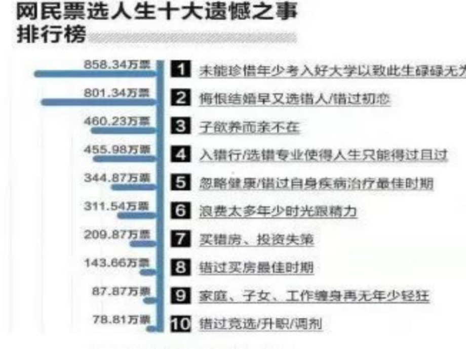 读书唯一一件靠努力就能改变的事 ppt课件-2023春高中下学期主题班会.pptx_第3页