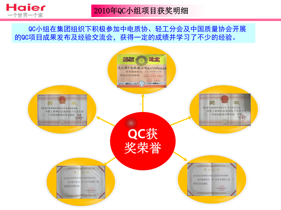 降低空调外观损当年不良率.ppt_第3页