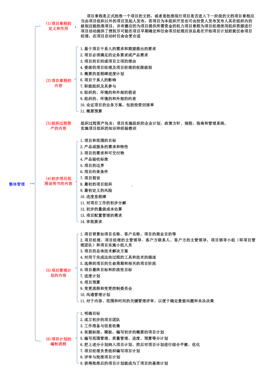 信息系统项目管理师案例分析理论背诵要点.xlsx_第1页