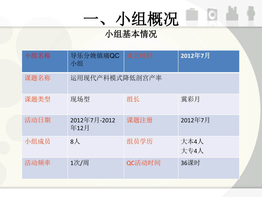 降低剖宫产率(产一科).ppt_第2页