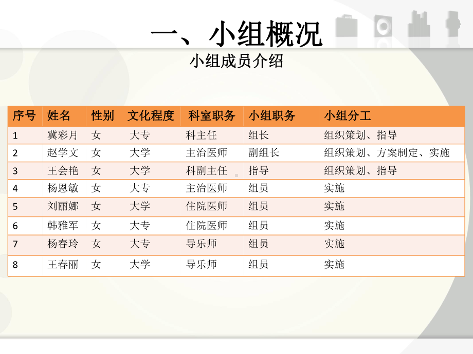 降低剖宫产率(产一科).ppt_第3页